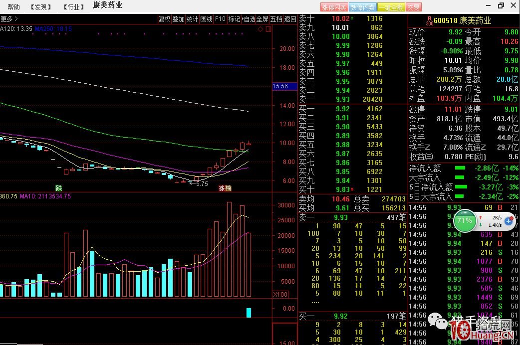 短線買賣技巧之淺析市場情緒周期,拾荒網