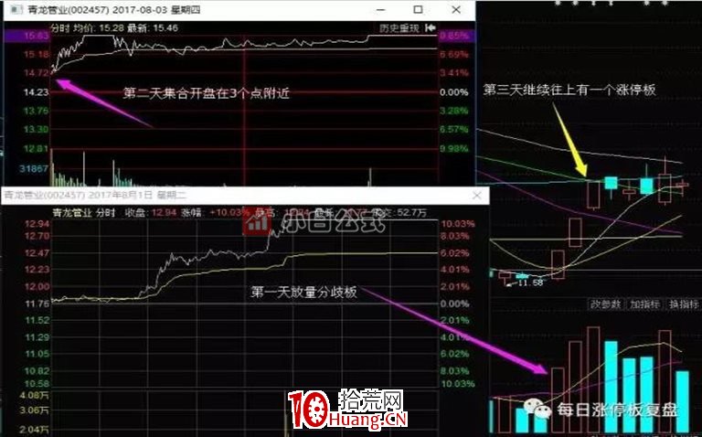 龍頭股的集合競價低吸買點（圖解）,拾荒網