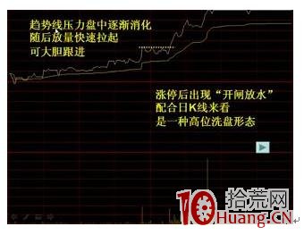 捉漲停板的幾個買入依據理論(圖解) 捉漲停板的幾個買入依據理論(圖解),拾荒網