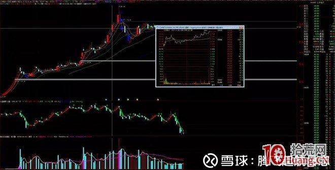 國泰君安成都北一環遊資席位操盤手法圖解,拾荒網