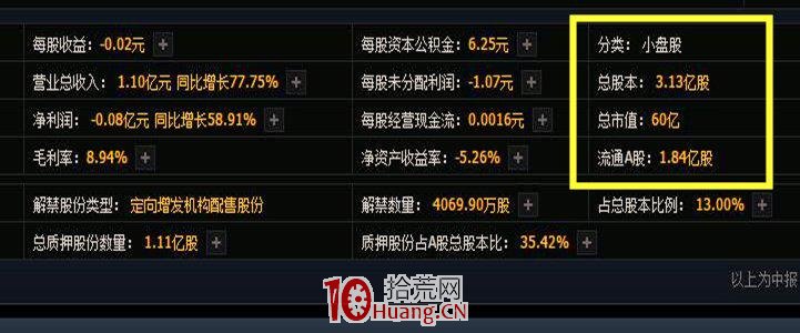 創業板註冊制後，漲停股都有什麼共同點？（圖解）,拾荒網