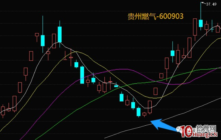 妖股生命周期中的3次反包低吸機會深度探討 3:龍回頭補跌後的反彈(圖解) 妖股生命周期中的3次反包低吸機會深度探討 3:龍回頭補跌後的反彈(圖解),拾荒網