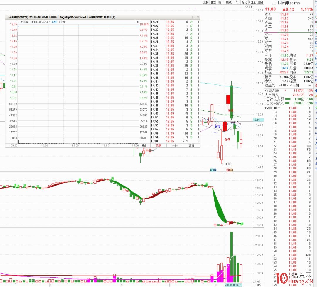 我的首板打板選股模式_6：復牌殺跌之後反包極速拉板（圖解）,拾荒網