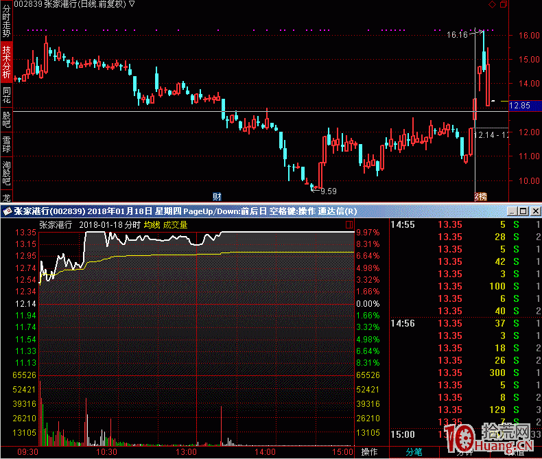 首板次日的二板追板模式圖解,拾荒網