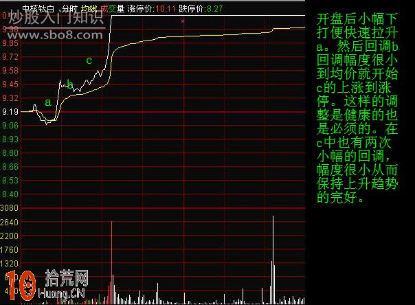 圖解分時圖的調整形態,拾荒網