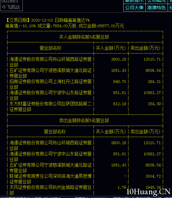 再看溫州幫如何做盤（圖解）,拾荒網