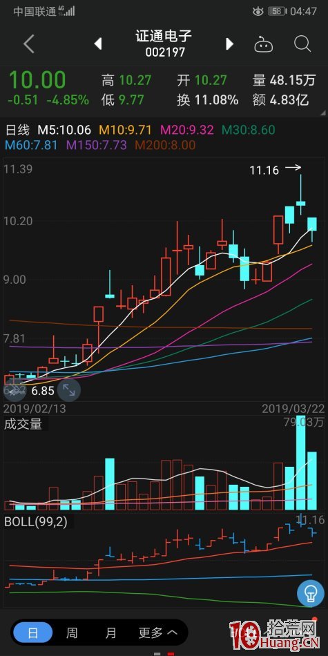 上影線低吸戰法研究（圖解）,拾荒網