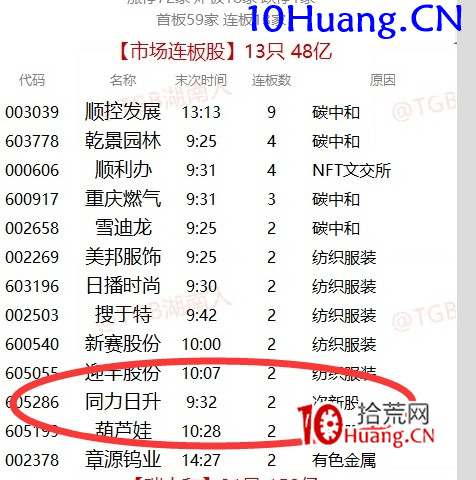 主流題材周期理論深度解讀(圖解) 主流題材周期理論深度解讀(圖解),拾荒網