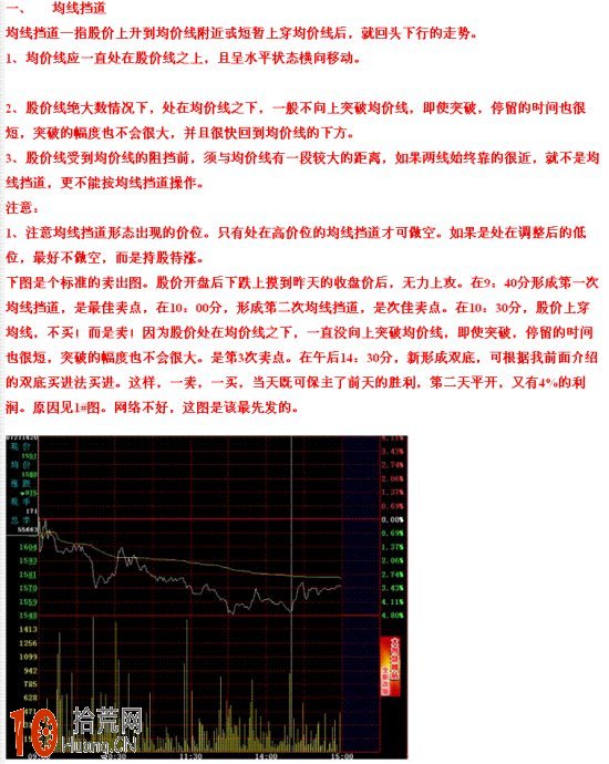 超短線分時戰法：均線擋道賣出法（圖解）,拾荒網