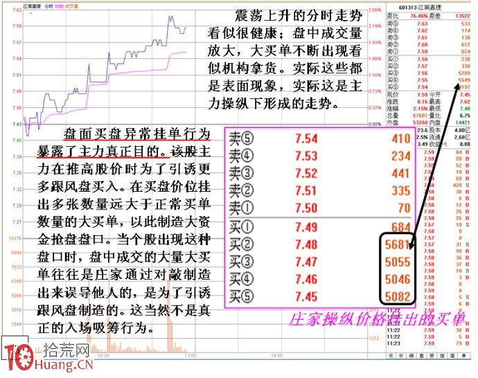 圖解盤口如何識別主力制造大買單吸籌陷阱 圖解盤口如何識別主力制造大買單吸籌陷阱,拾荒網