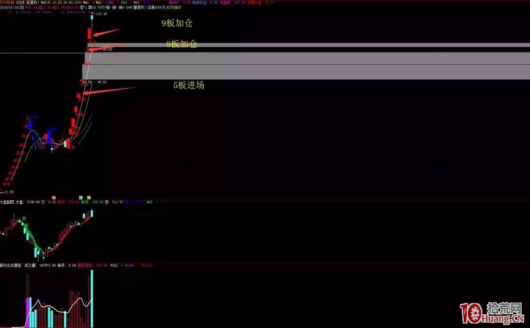 頂級遊資操盤介紹：金田路，歡樂海岸（圖解）,拾荒網