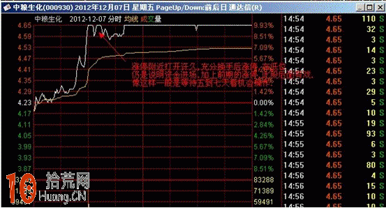圖解盤口分時圖超短線戰法:分時震蕩盤升看盤技巧 圖解盤口分時圖超短線戰法:分時震蕩盤升看盤技巧,拾荒網