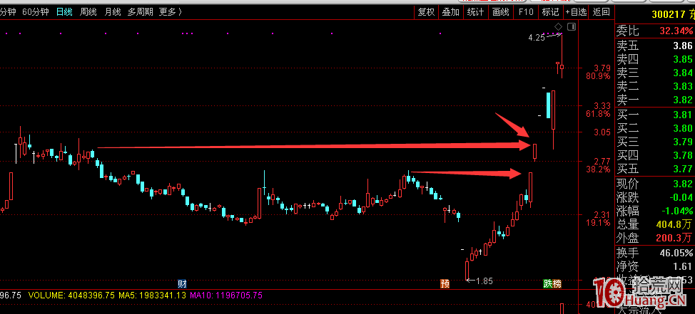 何為強勢？何為強勢股？所謂的強勢不等於漲停板（圖解）,拾荒網