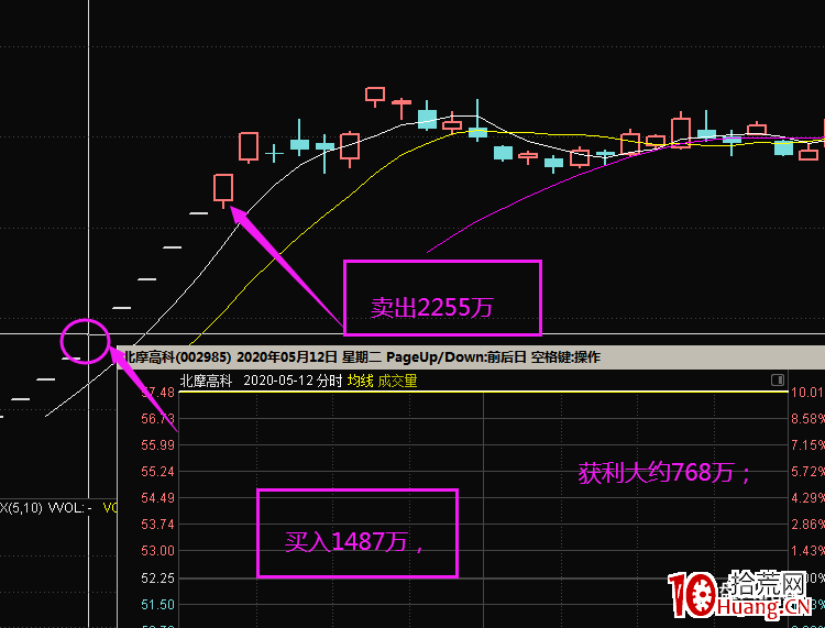 遊資炒股養傢手法解密（圖解）,拾荒網