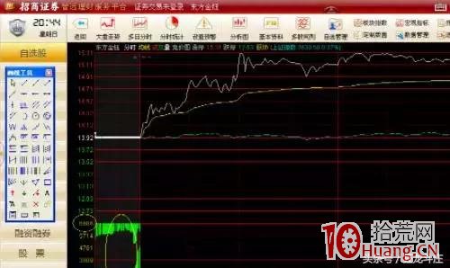 早盤集合競價圖預測當天拉漲停板圖解_3:無量一字型集合競價 早盤集合競價圖預測當天拉漲停板圖解_3:無量一字型集合競價,拾荒網