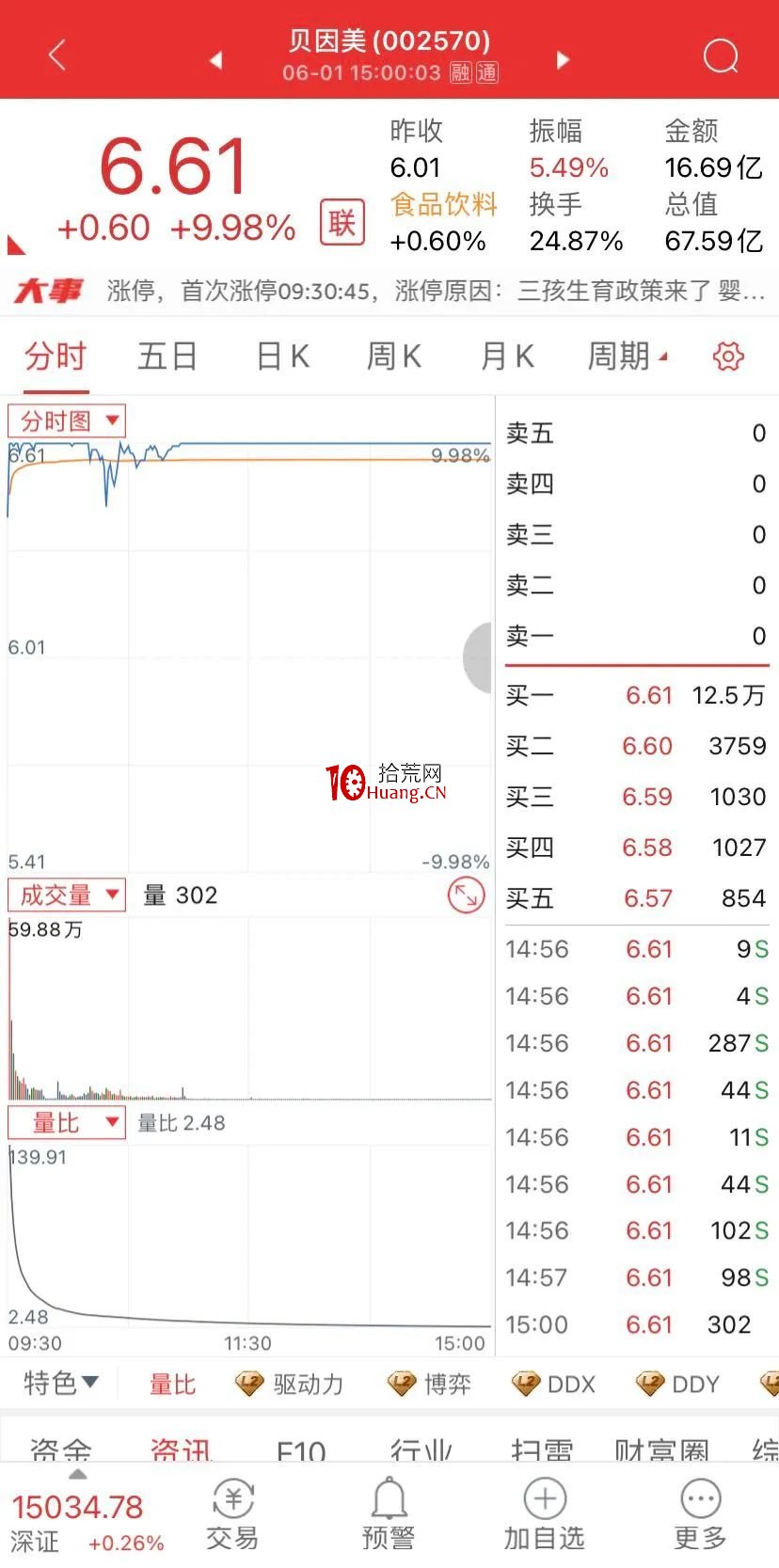 手機版通達信的漲跌停復盤功能使用教程(圖解) 手機版通達信的漲跌停復盤功能使用教程(圖解),拾荒網