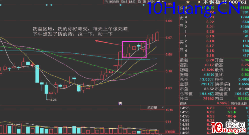 資金流戰法教程17:盤中如何找異動股(圖解) 資金流戰法教程17:盤中如何找異動股(圖解),拾荒網
