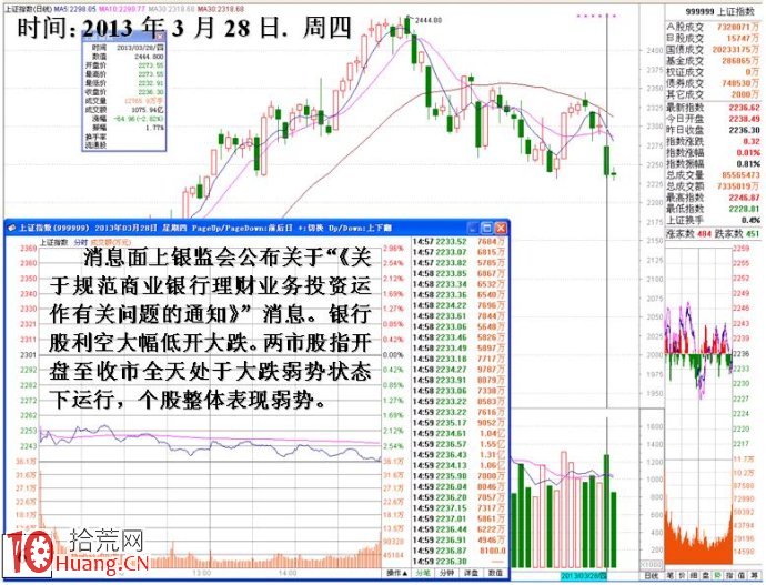 圖解新莊入場吸籌尾盤拉高的異動盤口,拾荒網