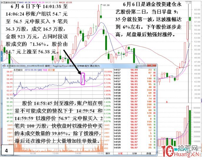 私募做莊永藝股份(建倉)深度揭秘(圖解) 私募做莊永藝股份(建倉)深度揭秘(圖解),拾荒網