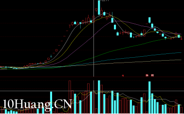 漲停板連板戰法之：二板買點（圖解）,拾荒網