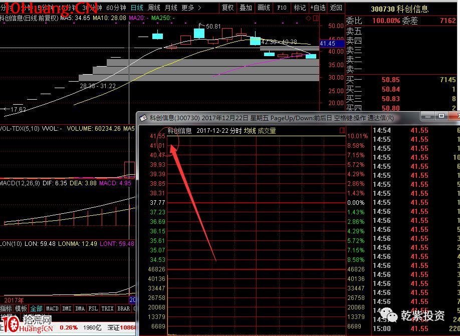 遊資大神退學炒股2017-2018年一年88倍之旅的交割單附圖復盤（第二部分）,拾荒網