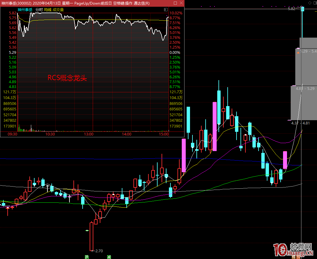 漲停板學深度教程 15:板塊內龍頭漲停板晉級邏輯,為什麼有些走出二三四五板,有些首板一日遊 漲停板學深度教程 15:板塊內龍頭漲停板晉級邏輯,為什麼有些走出二三四五板,有些首板一日遊,拾荒網