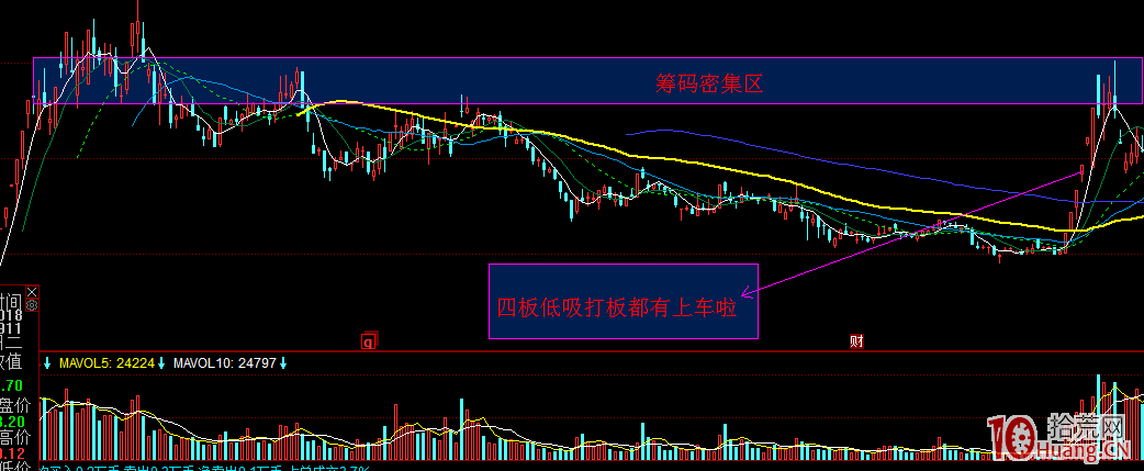談一下我做漲停板看盤的三大要素:情緒、盤口、邏輯(圖解) 談一下我做漲停板看盤的三大要素:情緒、盤口、邏輯(圖解),拾荒網
