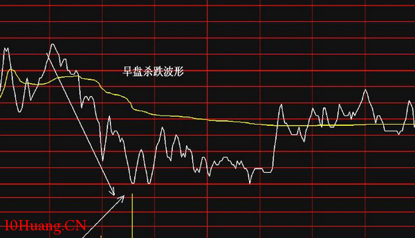 分時圖中的十種波形(10):殺跌波分時走勢 分時圖中的十種波形(10):殺跌波分時走勢,拾荒網