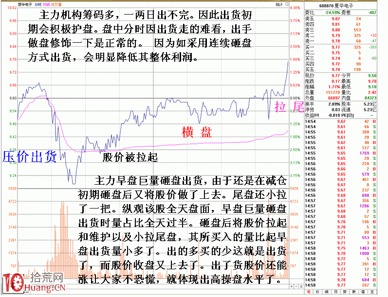 圖解教你如何分清主力機構出貨,拾荒網