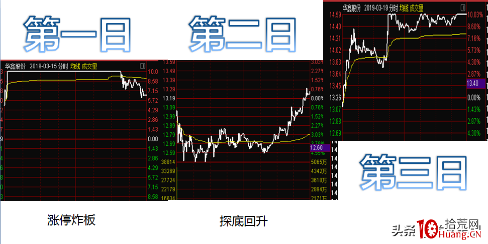 這種漲停板的股票要拿好，要麼漲停，要麼漲個不停（圖解）,拾荒網