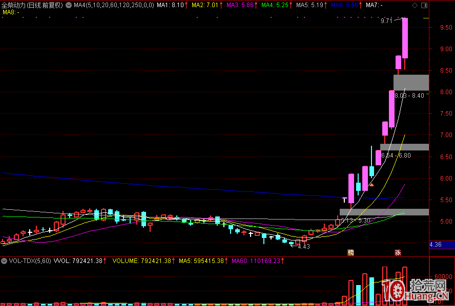 股票打板技術進化再思考，關於賭板、掃板、排板,拾荒網