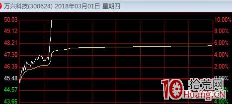 教你如何打板的技巧(圖解) 教你如何打板的技巧(圖解),拾荒網