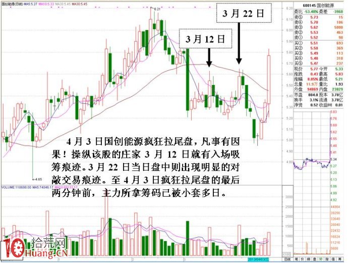 圖解新莊入場吸籌尾盤拉高的異動盤口（2）,拾荒網