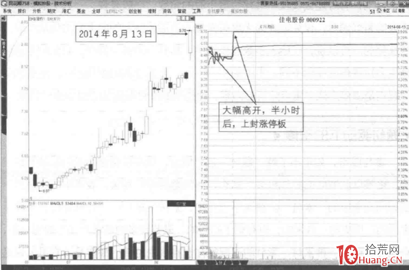 常見的6種漲停板原因,與應對(圖解) 常見的6種漲停板原因,與應對(圖解),拾荒網