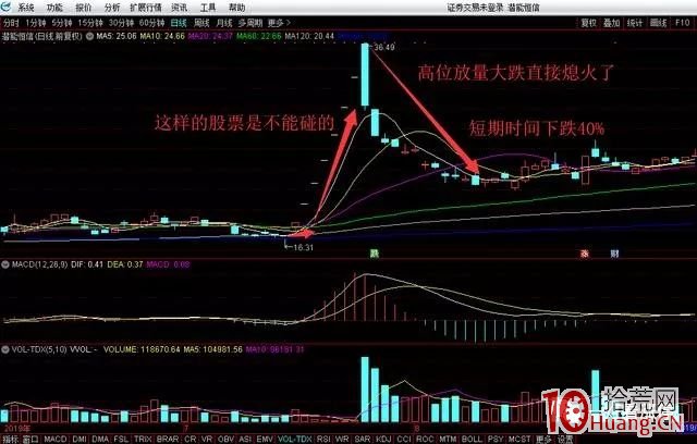 首板選龍頭與連板戰法的精髓（圖解）,拾荒網