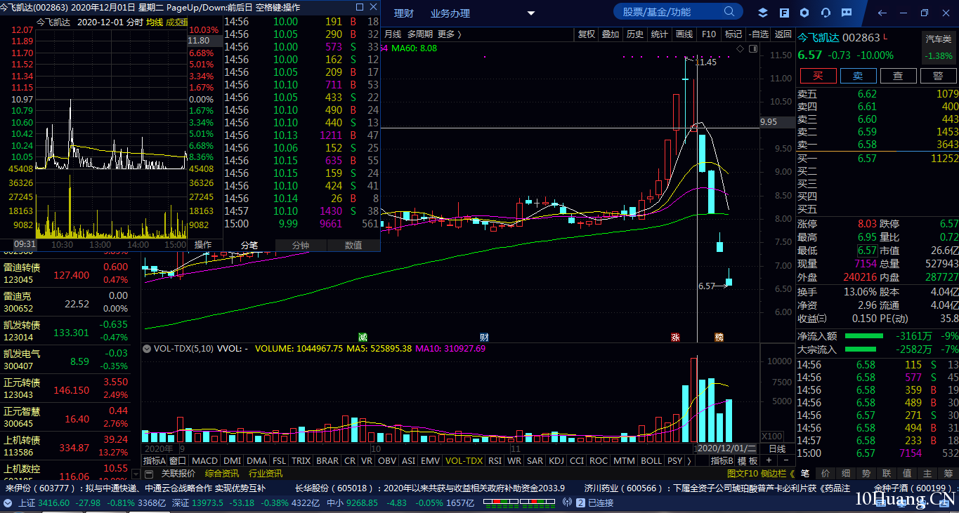 再看溫州幫如何做盤（圖解）,拾荒網