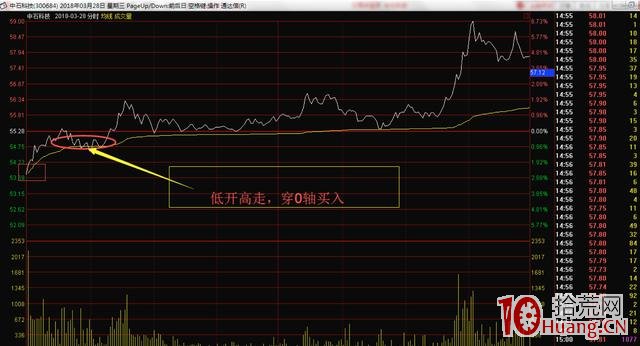 漲停板被打開卻收盤漲停的爛板股次日如何操作（圖解）,拾荒網