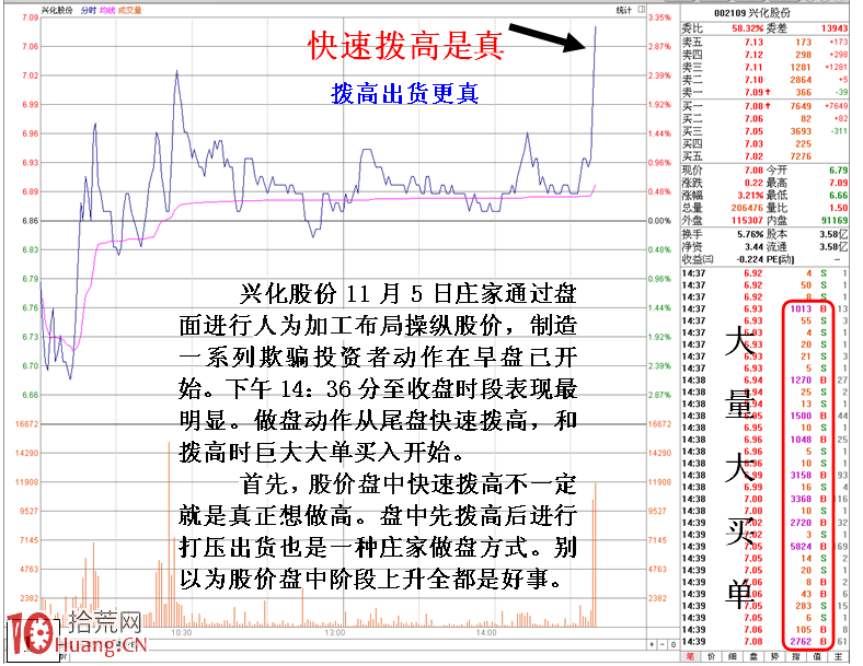 眼見不為實的各種各樣盤口案例詳解,拾荒網