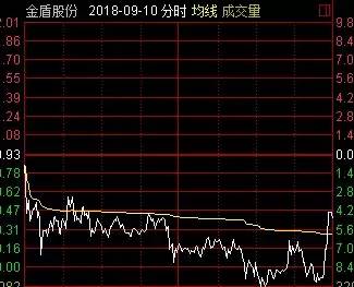 我是如何低吸做反包漲停的(圖解) 我是如何低吸做反包漲停的(圖解),拾荒網