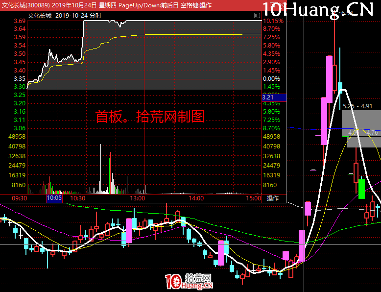 《短線周期理論實踐》深度教程 第十講：完結篇，大周期龍頭與小周期龍頭（圖解）,拾荒網