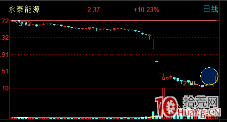 競價打板是靜態打板（圖解）,拾荒網