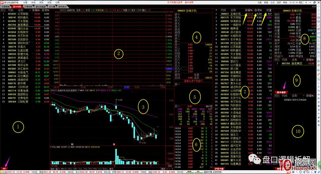 超短高手看盤界面設置之2：1屏電腦，通達信和同花順如何有效率的設置看盤軟件（圖解）,拾荒網