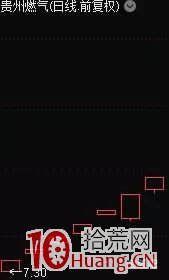 超短線資金博弈選股絕技：審美觀的養成與節奏控制（圖解）,拾荒網