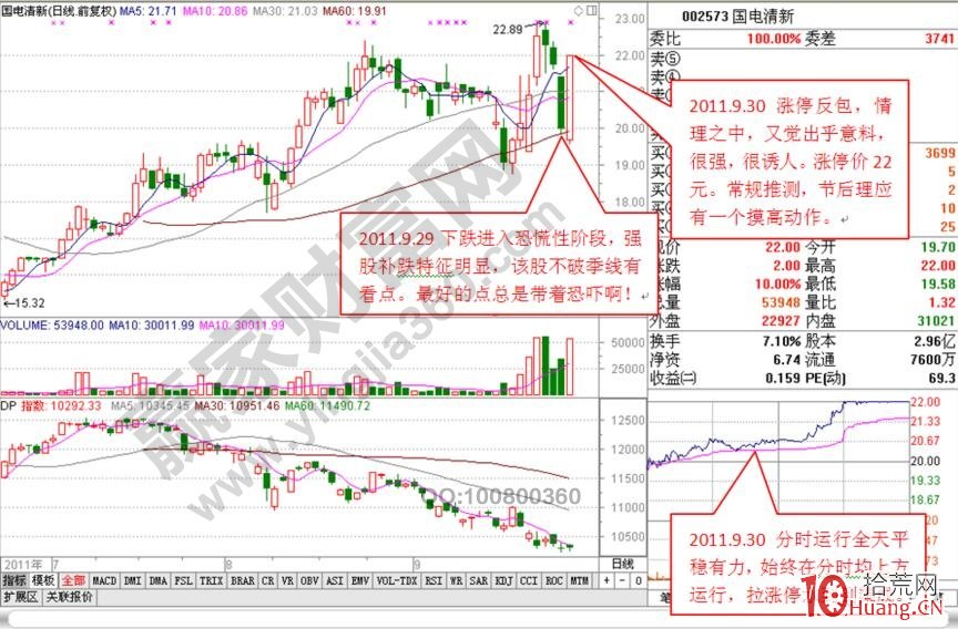 反包板的技術形態與次日的買入技巧（圖解）,拾荒網