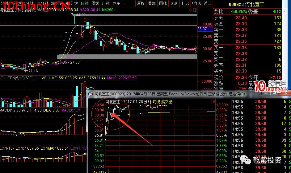 遊資大神退學炒股2017-2018年一年88倍之旅的交割單附圖復盤(第一部分) 遊資大神退學炒股2017-2018年一年88倍之旅的交割單附圖復盤(第一部分),拾荒網