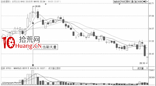 刀刃波是分時圖走勢上躥下跳走勢形態（圖解）,拾荒網