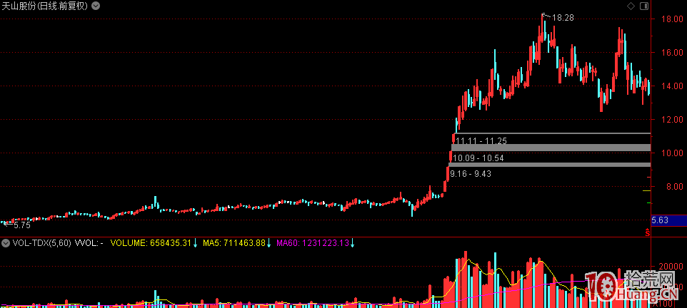 終極之作，教你如何打板之最後的幹貨（圖解）,拾荒網