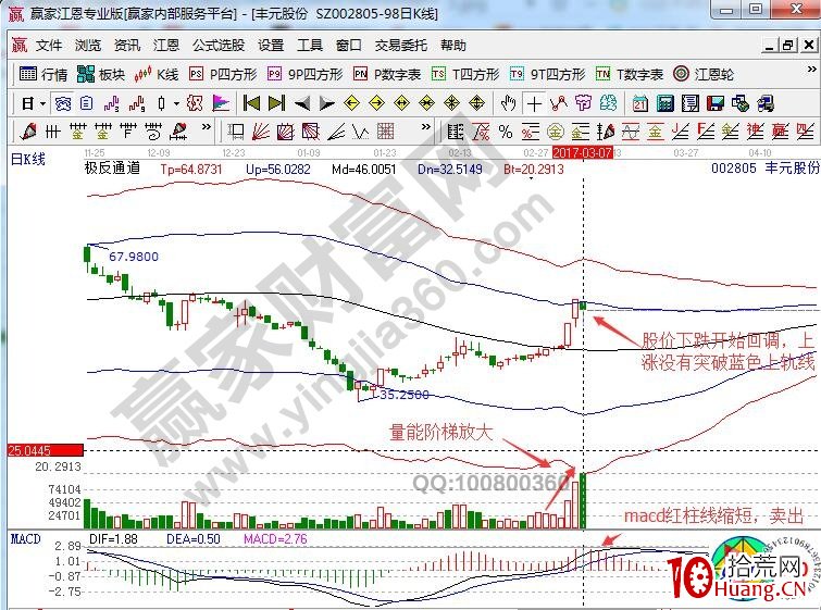 解讀量學理論選擇漲停股的操盤思路與過程(圖解) 解讀量學理論選擇漲停股的操盤思路與過程(圖解),拾荒網