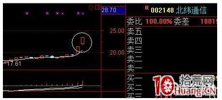 打板大神告訴你為什麼短線隻有一招——追漲停板(圖解) 打板大神告訴你為什麼短線隻有一招——追漲停板(圖解),拾荒網