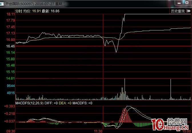 靈魂轉勢板是什麼？一輪調整尾聲為什麼選股要選轉勢板？（圖解）,拾荒網